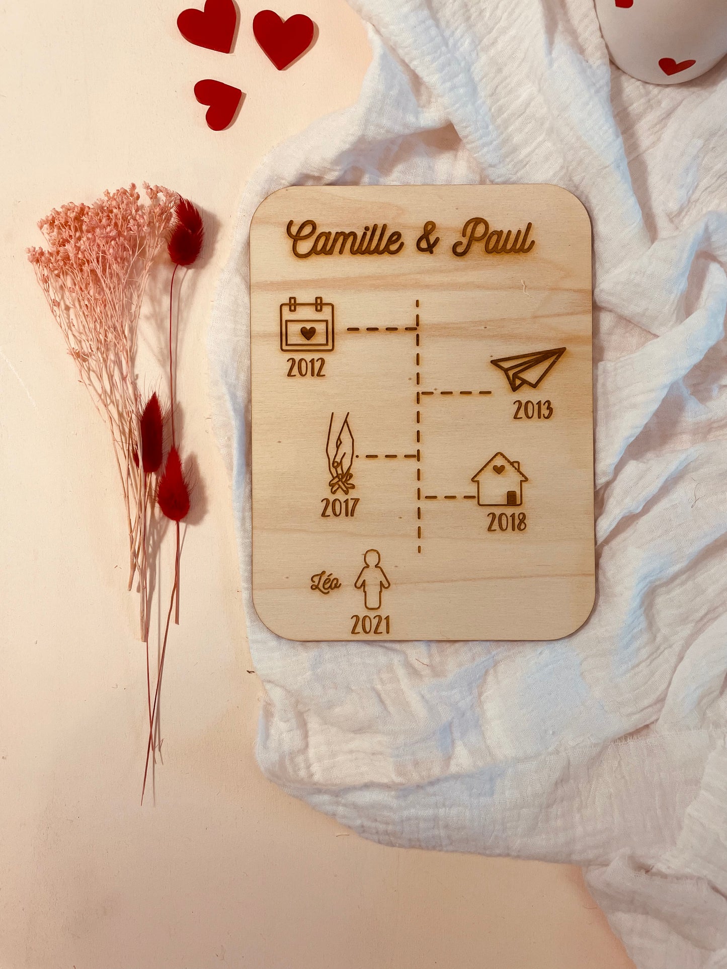 PANCARTE PERSONNALISÉ - CHEMIN DE VIE