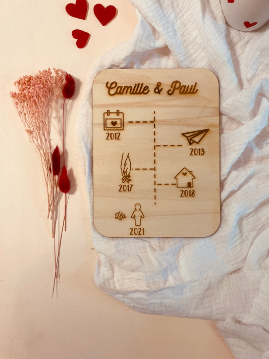 PANCARTE PERSONNALISÉ - CHEMIN DE VIE